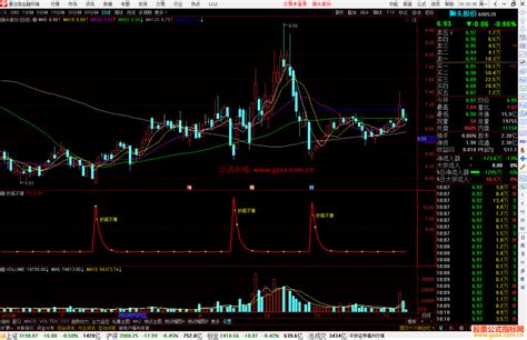 通达信抄底不难副图指标公式只要是底部必有信号 通达信公式 公式网