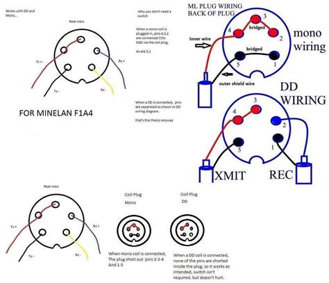 ultimate guide  understanding  wire coil  plug diagrams