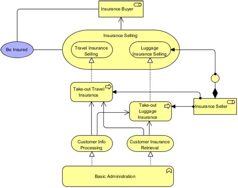 ArchiMate Business Process 2 Visual Paradigm Community Circle