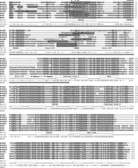 Sequence Alignment And Domain Structures Of DELLA Proteins The