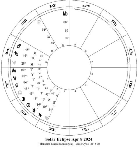 2024 Aries New Moon Total Solar Eclipse