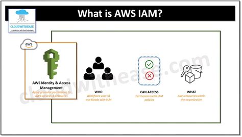 Understanding Aws Iam Identity And Access Management Cloudwithease