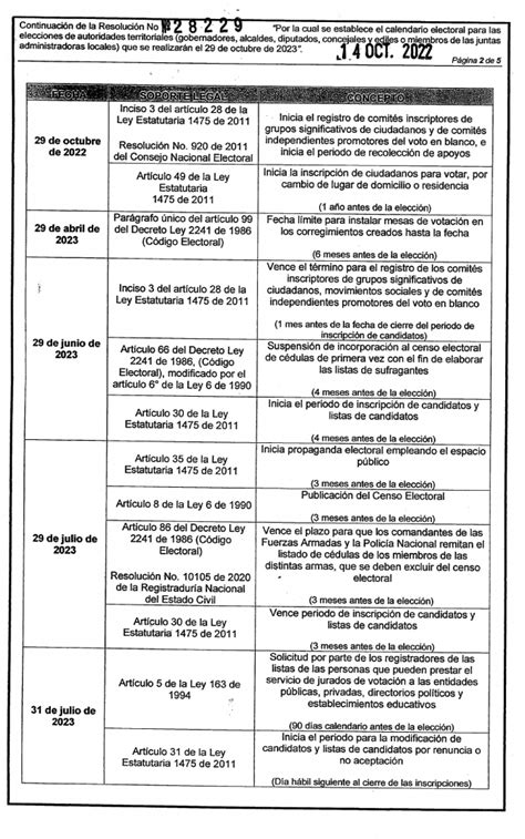 Calendario Electoral 2023 Partido Colombia Renaciente