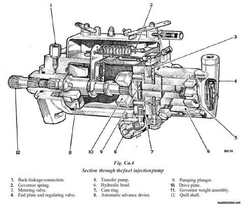 Cav Injector Pump Diagram Cav Pump Diagram Fuel Injector Inj