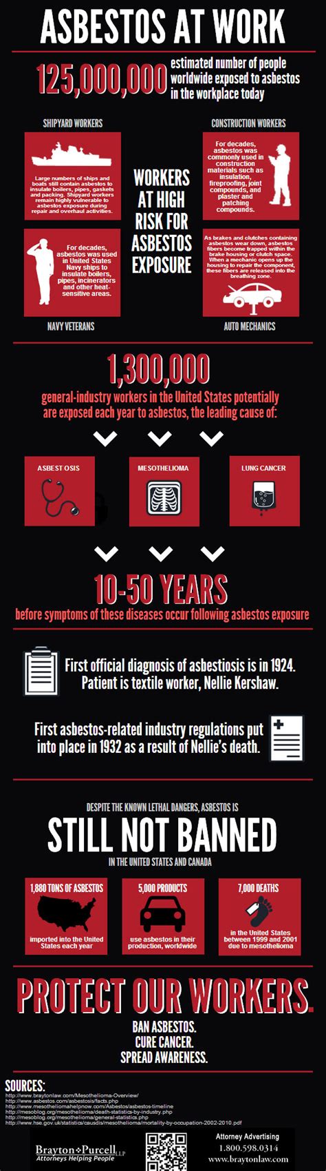 Infographic Asbestos At Work Work Infographic Infographic Asbestos