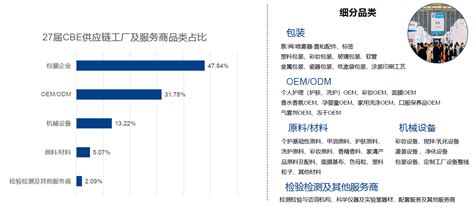 Cbe Supply美妆供应链博览会简介