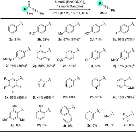 Rh Catalyzed Decarbonylation Of Conjugated Ynones Via Carbon Alkyne