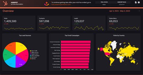 HubSpot Data Connectors - Automate Your Marketing Data