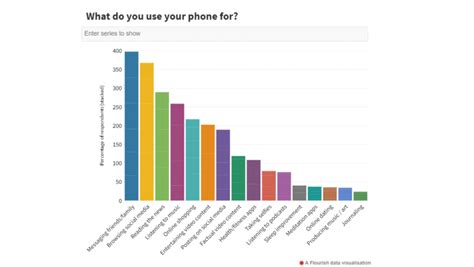 Average Screen Time Statistics 2021