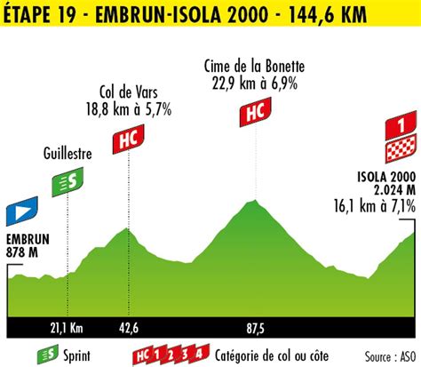 Tour De France Embrun Isola Une Tape Extr Me De Grimpeurs