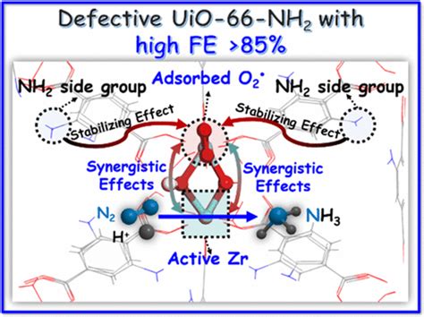 Uio Nh Acs Applied Materials