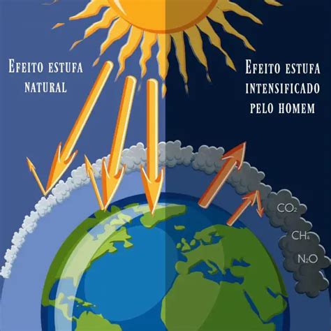 Características da Atmosfera Resumo e Temperatura Mundo Ecologia