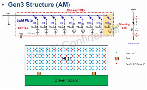 Am驱动架构—优质mini Led显示技术解决方案 Ofweek电子工程网