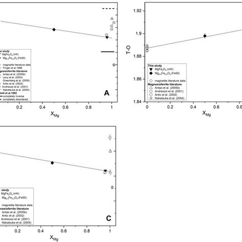 Variation Of The Unit Cell Volume As A Function Of Pressure For The Download Scientific Diagram