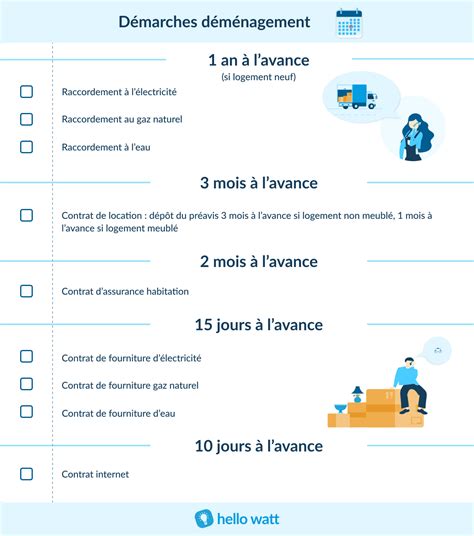 Déménager en 2024 la check list en 10 étapes