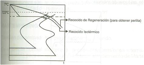 Recocido Isotermico Metalograf A Universidad Tecnol Gica De Pereira