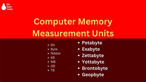 Computer Memory Units I Nibble I Kb I Mb I Gb I Tb I Pb I Eb I Zb I Yb