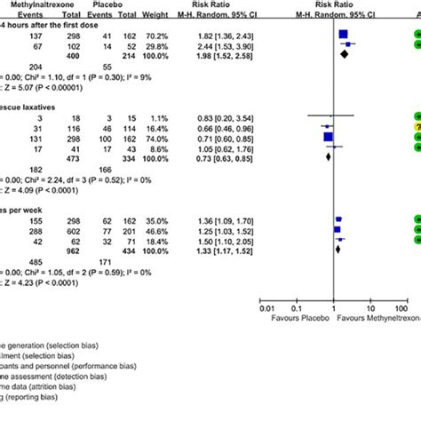 Forest Plot For Secondary Safety Outcomes Download Scientific Diagram