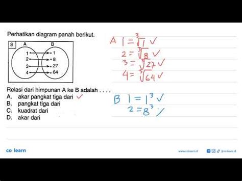 Perhatikan Diagram Panah Berikut Relasi Dari