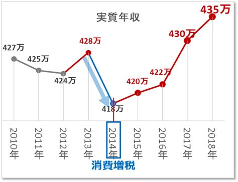 消費税 減税の効果ﾒﾘｯﾄ 増税の影響ﾃﾞﾒﾘｯﾄを消費税評論家が理由を簡単解説 消費者 経済 総研 2023年7月16日 リテール