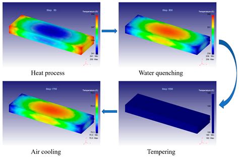 Crystals Free Full Text Determination Of Heat Transfer Coefficient