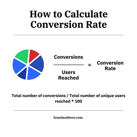 How To Calculate Conversion Rate Calculator