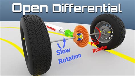 Open Differential Youtube