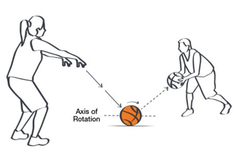 Teknik Dasar Basket Teknik Dasar Basket Passing