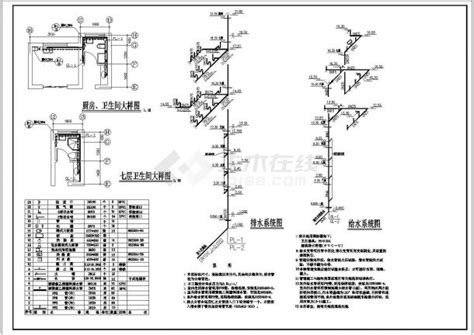 邢台市某家属院7层住宅楼给排水系统设计cad图纸居住建筑土木在线