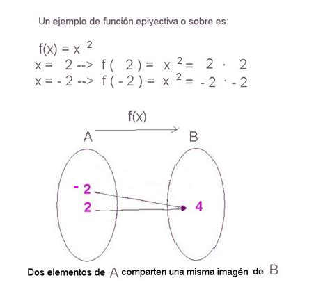 Lgebra Eca De Ense Anza Media Formas De Expresar Una Funci N