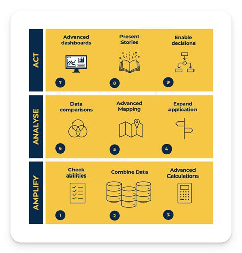 A complete Training of Tableau Desktop Analyst at Visual DJ