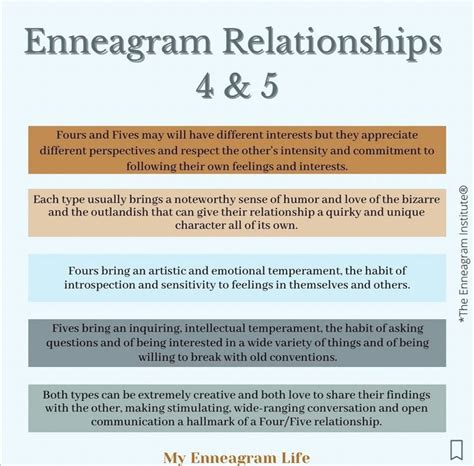 Type 4 Enneagram, Aristocrat, Enfp, Introspection, Personality Types ...