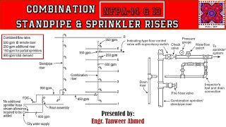 Combination Standpipe and Sprinkler System | NFPA 13 u0... | Doovi