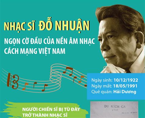 Nhạc sĩ Đỗ Nhuận Ngọn cờ đầu của nền âm nhạc cách mạng Việt Nam