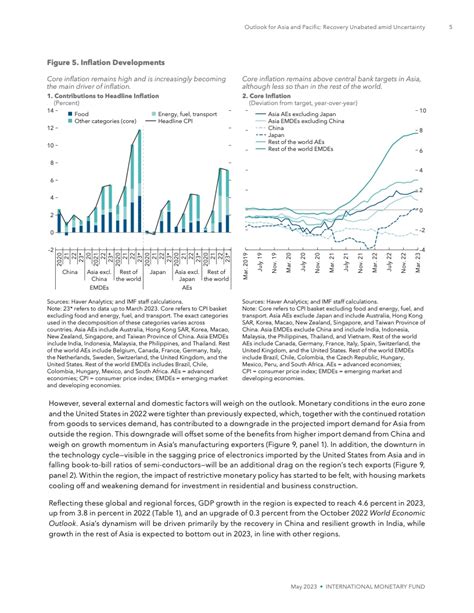 Imf：2023年亚太地区经济展望报告（5月刊） 互联网数据资讯网 199it 中文互联网数据研究资讯中心 199it