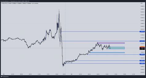 Oanda Nas Usd Chart Image By Jpcrltd Tradingview