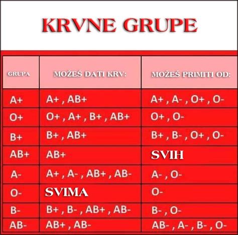 Sistem organa za cirkulaciju - Biologija