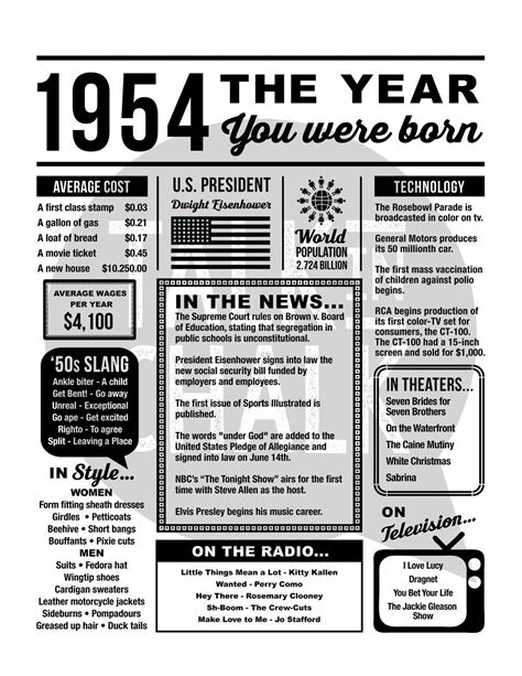 1954 The Year You Were Born Printable Born In 1954 Etsy Canada In