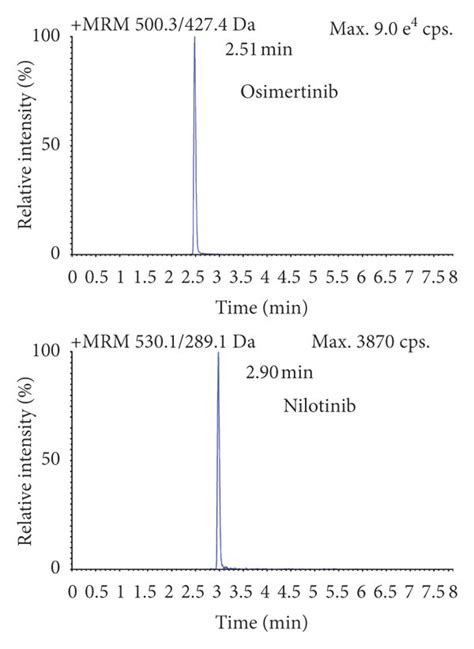 Typical MRM Chromatograms Of Osimertinib And Nilotinib IS A Blank