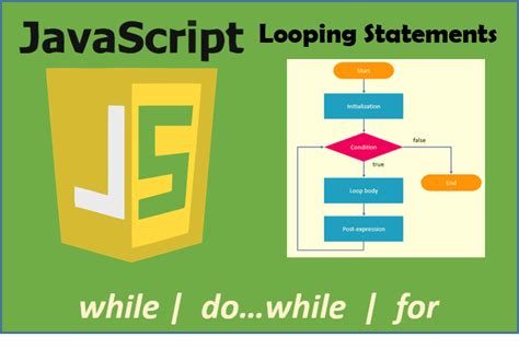 Javascript For While Do While In Hindi