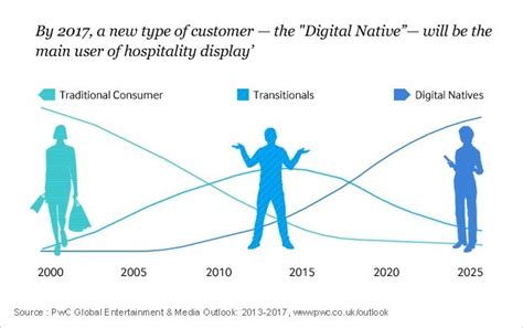 12 Latest Hospitality Industry Trends In 2020 Soeg Career Portal