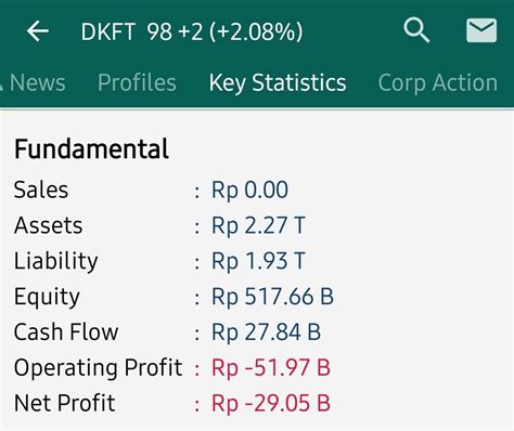 Sapte On Twitter Lagi Ngecek Kriteria Yg Dibuat Idx Terkait Papan