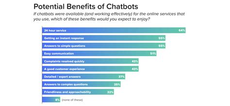 Top Benefits Of Chatbots Comprehensive Guide Update Icumulus