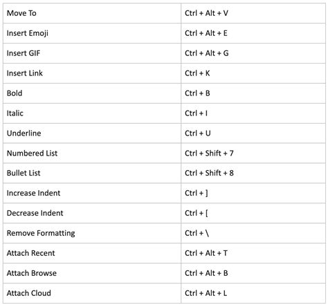 Keyboard Shortcuts Ctrl B