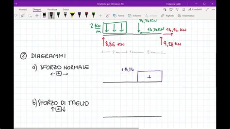 Trave Con Carichi Concentrati E Distribuiti YouTube