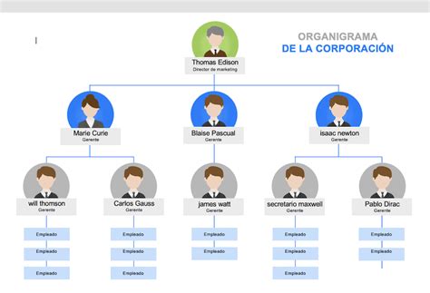 •ᐈdescargar Plantilla De Organigramas En Word Gratis ⬇️