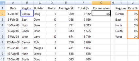 Excel Nested If S Explained My Online Training Hub