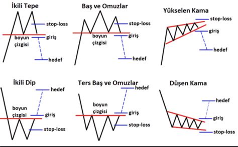 Teknik Analiz Nedir Nasıl Yapılır Yatırım Aracı Olarak Teknik Analiz