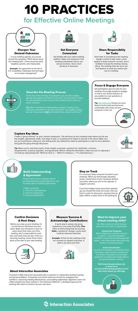 10 Practices For Effective Online Meetings Infographic