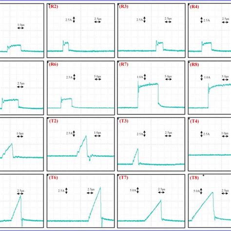 The Diagram Of Discharge Current Waveform A Rectangular Pulse Waveform